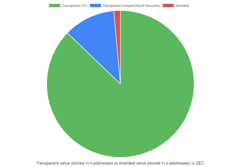 Криптовалюта ZCash за неделю обесценилась на 20%