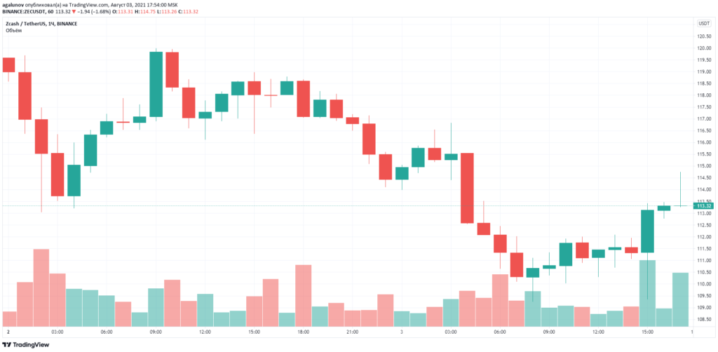 Основатель ZCash предложил перевести проект на алгоритм Proof-of-Stake