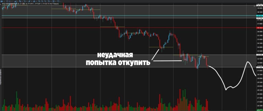 Глава CryptoQuant: биткоин перешел на медвежий рынок